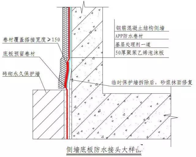 地下室防水